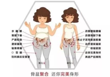 �ɶ���׼��޸�