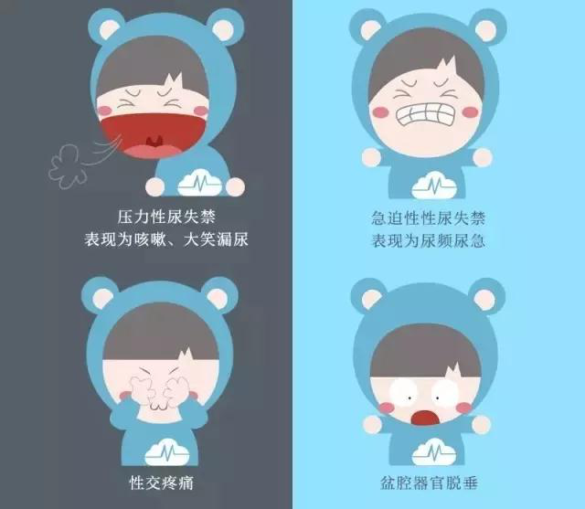 成都盆底功能 成都盆底功能