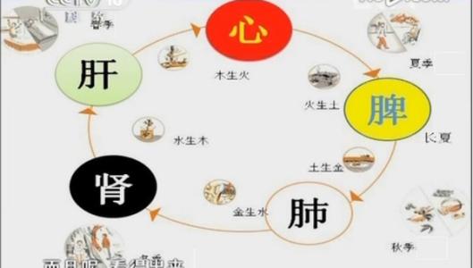 �ɶ�����